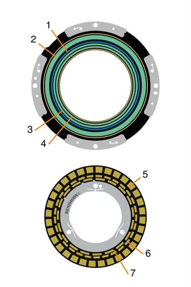 Rotor og stator i ASTRiA induktiv encoder